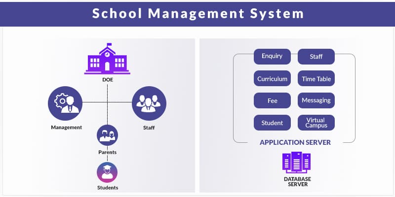Full School Management System