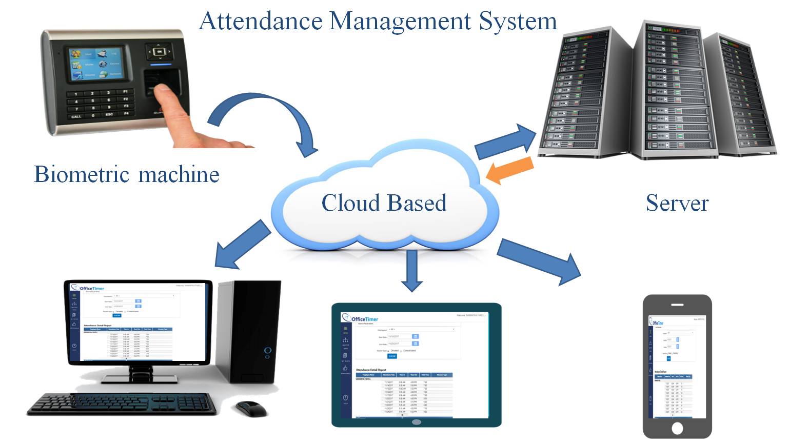 Desktop Attendance & Time Management System